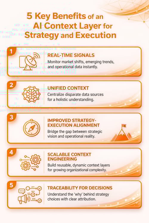 5 key AI benefits for strategy