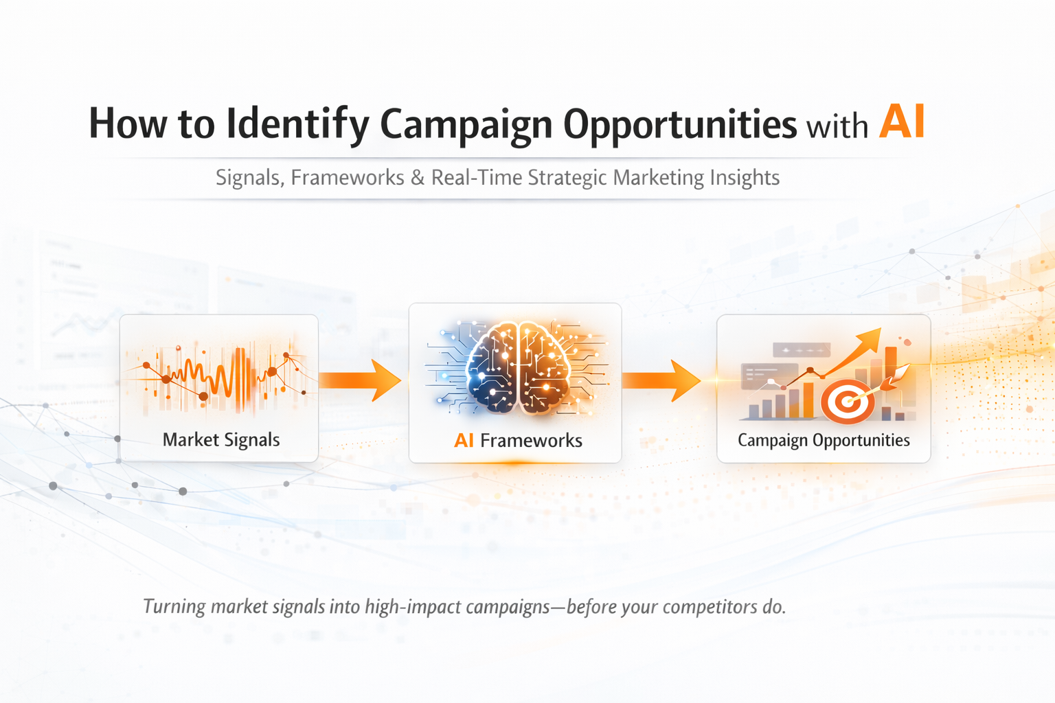 How to Identify Campaign Opportunities with AI: Signals & Frameworks